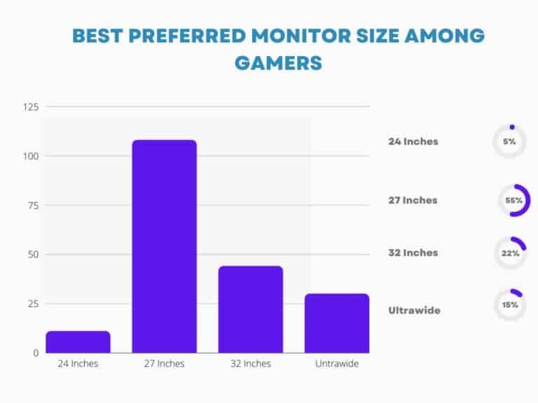 monitor size poll
