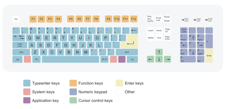 keyboard-diagram